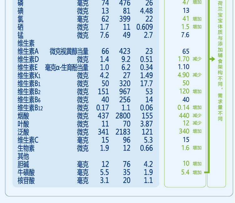 多大算儿童处方 多大算儿童处方