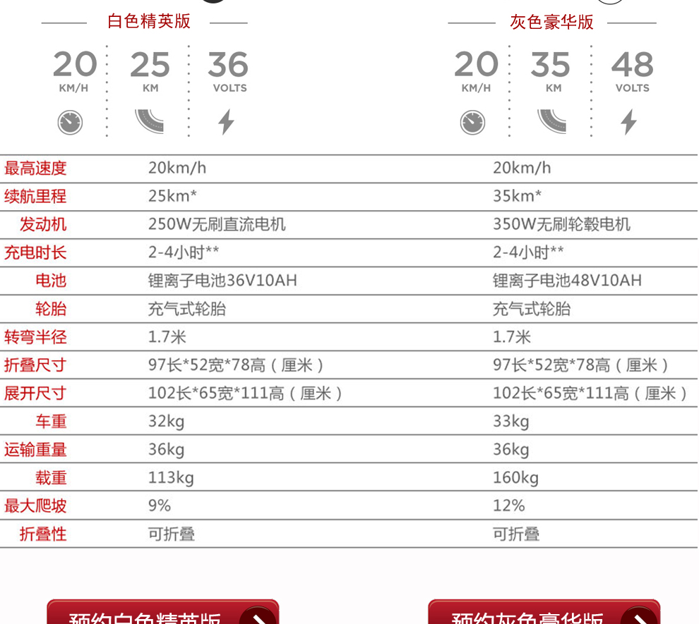 ACTON小飞车京东预售0元抢