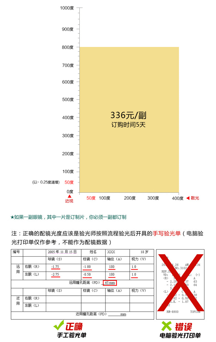 欧诺1.499偏光眼镜片 防紫外线近视镜片 灰色 