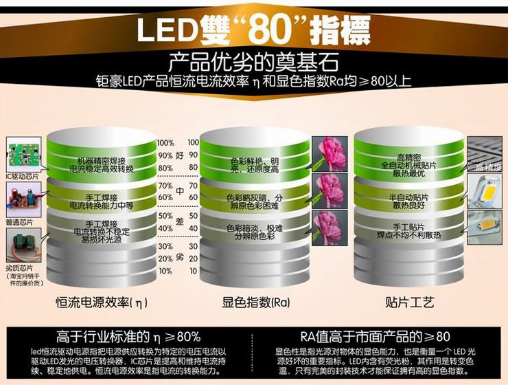 钜豪LED灯泡 银色小螺口E14尖泡银色3W光源JH-E14B07超亮 单支-银色3W