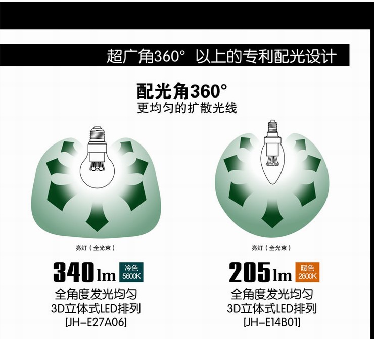钜豪LED灯泡 银色小螺口E14尖泡银色3W光源JH-E14B07超亮 单支-银色3W