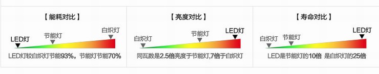 钜豪LED灯泡 银色小螺口E14尖泡银色3W光源JH-E14B07超亮 单支-银色3W