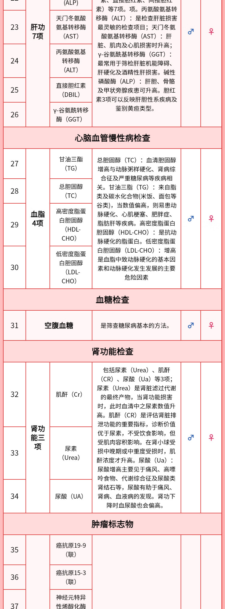 8，【腫瘤12+肺部CT+C14】慈銘躰檢  珍愛父母A 男女通用 單人套餐 全國通用 珍愛父母A