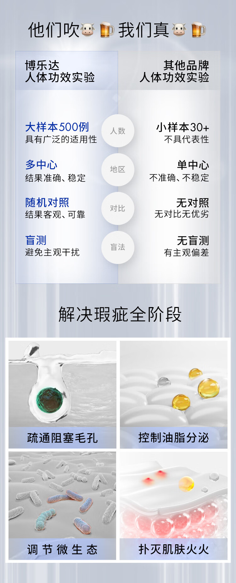 博乐达水杨酸清痘去痘去黑头去闭口粉刺痘印清洁控油凝胶35g面膜