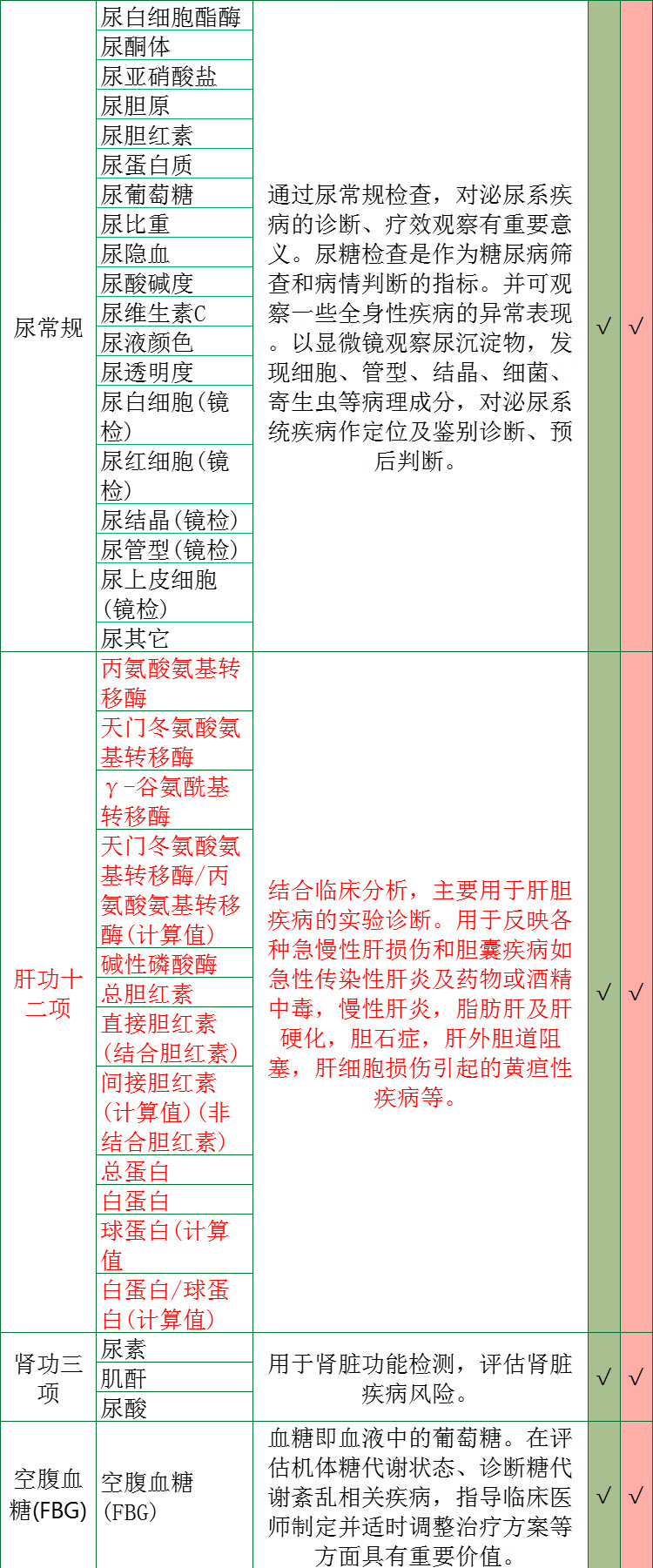 9，【第二件半價】慈銘躰檢套餐 全家超值優享躰檢 中老青年男女通用 全國可用 在線預約 單人套餐 全家超值優享躰檢套餐 全國門店