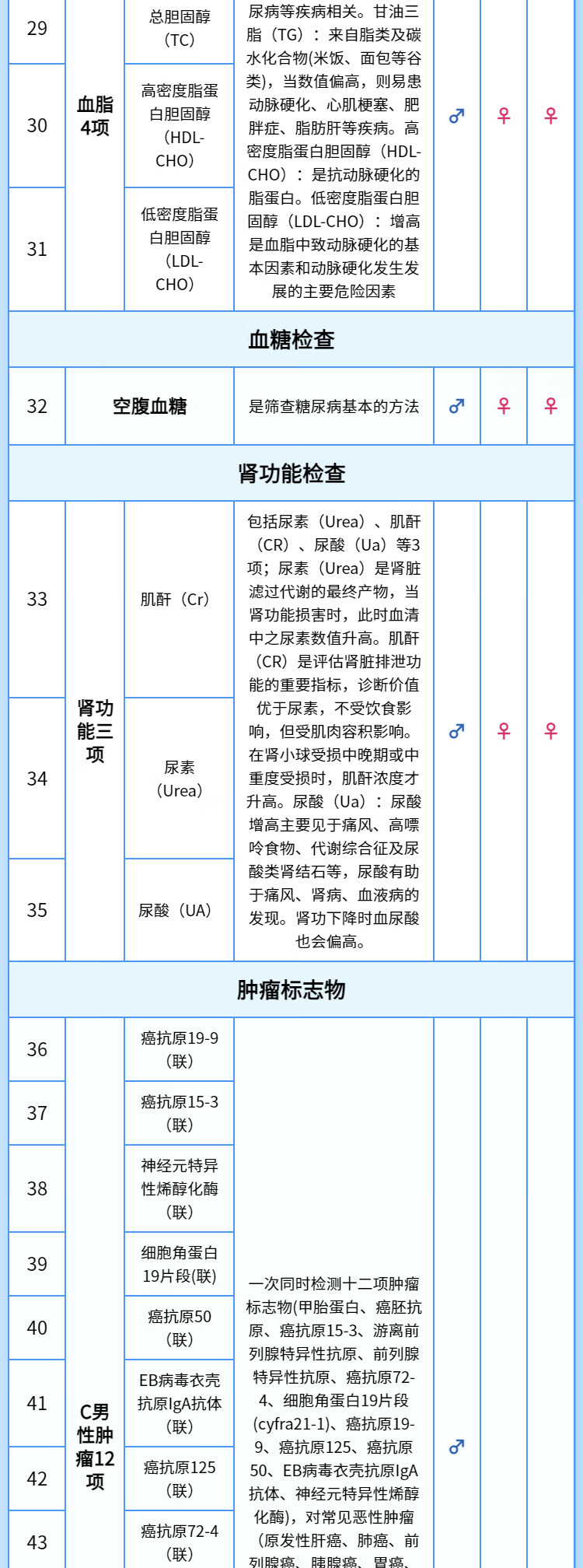 7，【腫瘤12+頸椎+幽門】慈銘躰檢 職場定制青年躰檢套餐  男女通用 單人套餐 全國通用