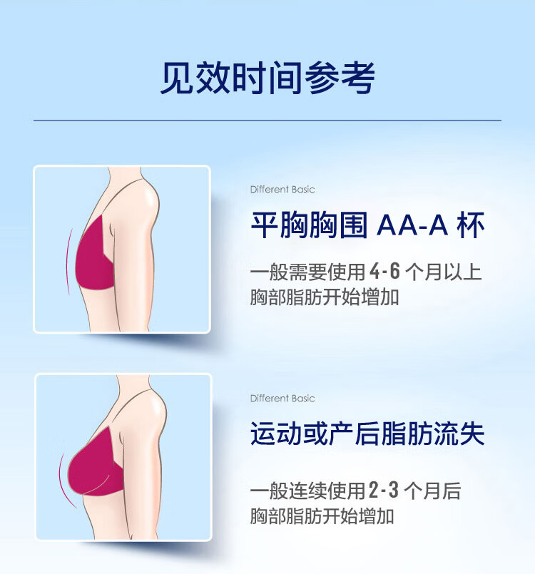 宝伊丰（BREASTGRO） 荷兰进口宝伊丰精华乳霜膏产品胸部护理乳房丰乳100ml*3
