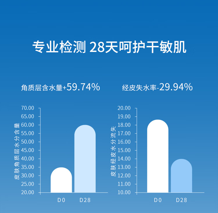 皮宝 舒缓修护特润霜大白瓶乳液面霜改善敏感泛红保湿滋润特护干敏肌 特润霜50g