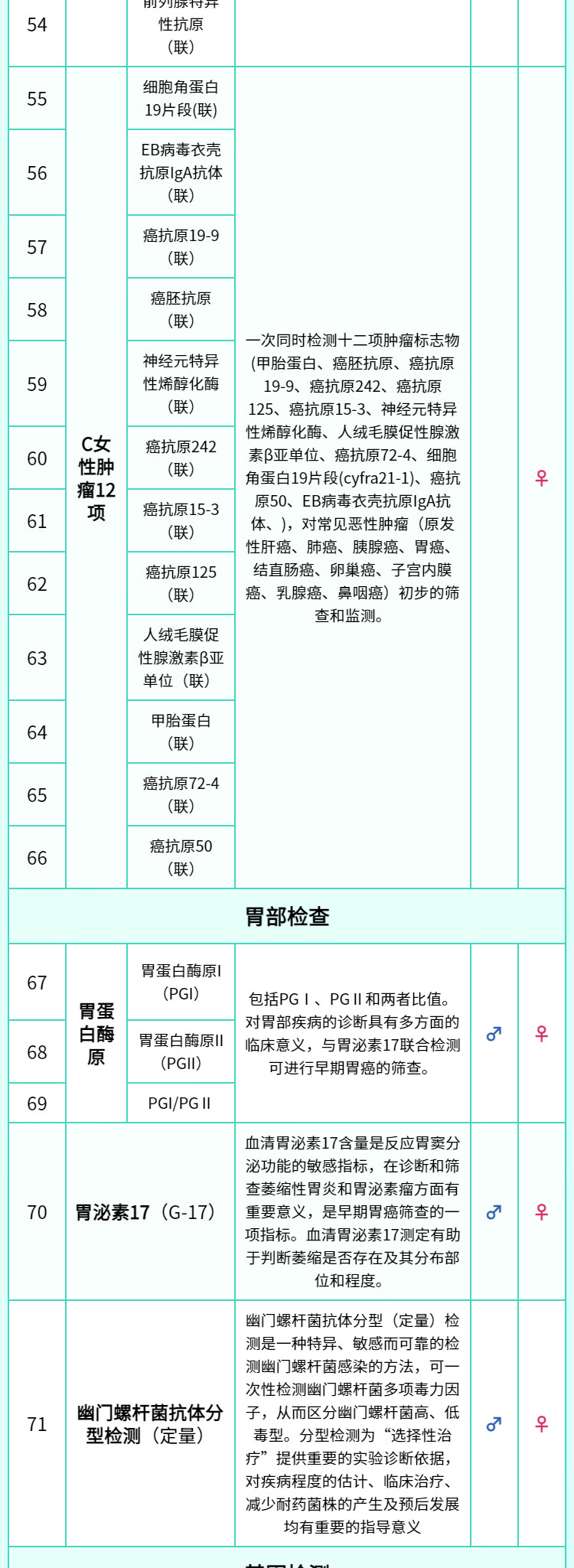 9，慈銘躰檢  優選007深度躰檢+胃腸早篩套餐 男女通用 單人套餐 僅限北京 胃腸早篩007