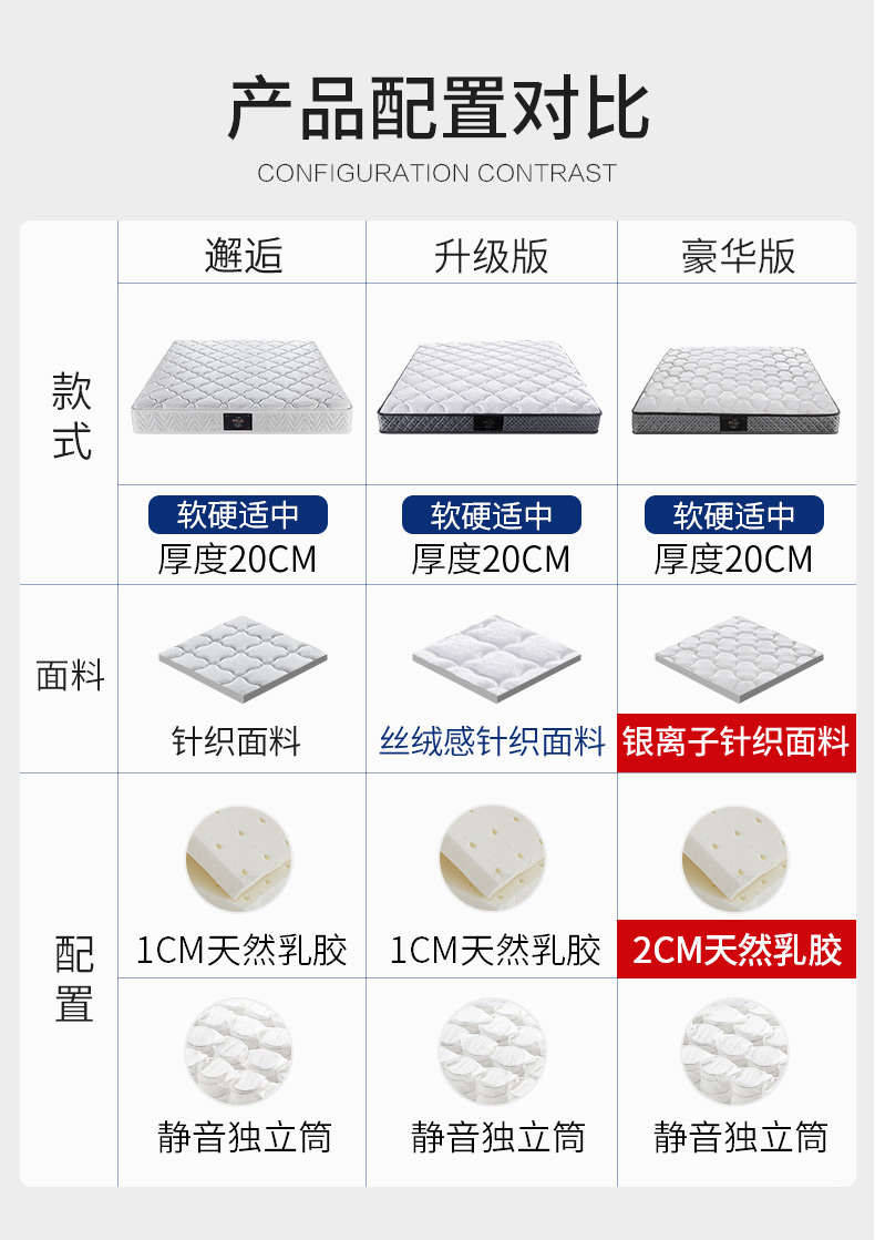 慕思和舒达床垫哪个好些?评测优缺点对比评测？