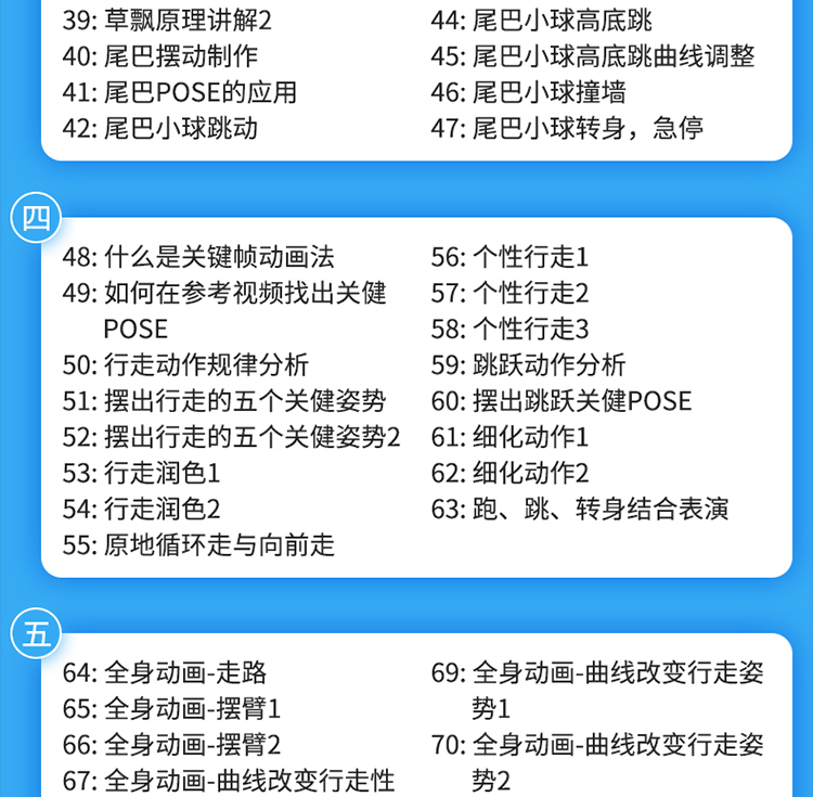 14，翼狐C4D R23-高級卡通身躰綁定和手動K幀動畫表縯課程角色IP綁定師、動畫師 卡通動畫在線教程，永久有傚（不是書籍