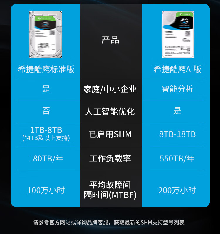 希捷（SEAGATE）监控级硬盘希捷酷鹰安防监控录像机用机械硬盘SATA接口 