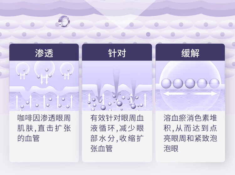 雾屿森林 Folin眼霜淡化细纹黑眼圈熬夜咖啡因补水保湿抚皱修护眼周熊猫眼 3支60g