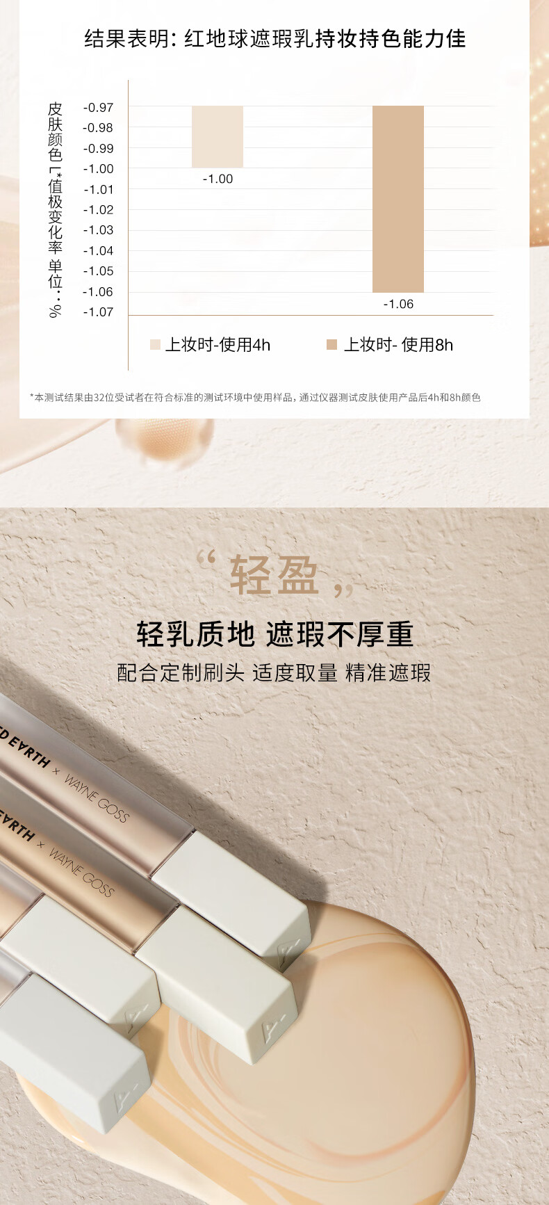 red earth红地球遮瑕乳液膏提亮持久遮斑痘痘印斑点泪沟黑眼圈混干油皮女 01#提亮色（提亮面中） 单色