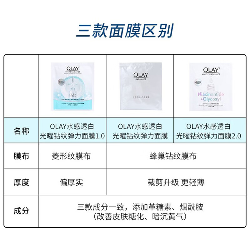 玉兰油（OLAY）抗糖小白瓶美白面膜女烟酰胺精华减黄补水保湿亮肤男女友生日礼物 【共20片】小白瓶面膜10片