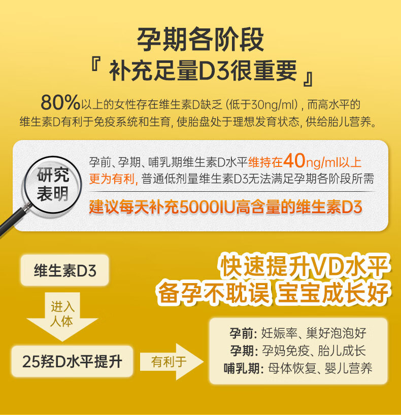 naturewise阳光瓶5000i成人5000iu1瓶装补钙男女u单位活性维生素d3成人软胶囊25羟基VD备孕妇男女补钙 （1瓶装）5000iu成人/备孕/孕期，360粒详情图片5