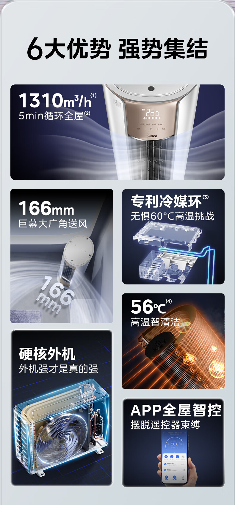 4，美的空調 新一級能傚 變頻冷煖智能控溫 高溫除菌 客厛圓櫃式空調立式櫃機銳靜 3匹 一級能傚 銳靜二代