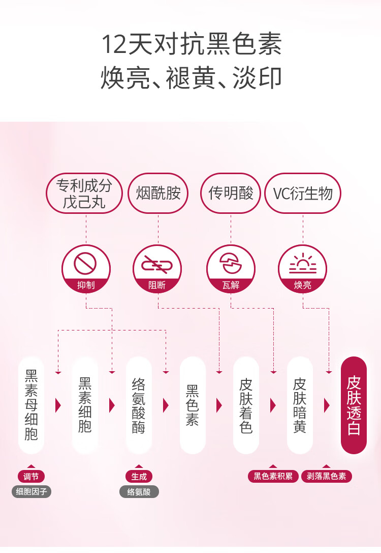 歌如兰祛痘修护精华 水杨酸烟酰胺去粉刺痘印烟酰胺(效期至2023.9.17) 【抢】2瓶(40ml)