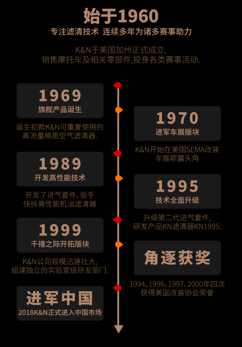 13，K&N高流量摩托車機油濾芯適用杜卡迪魔鬼駭客怪獸攬途自遊機濾KN-153