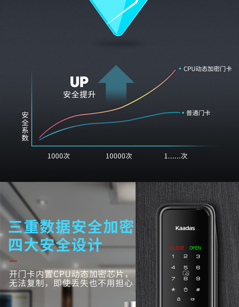 凯迪仕智能锁X1优缺点评测怎么样？真的很差吗？