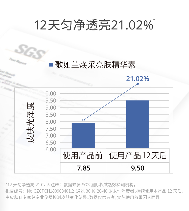 歌如兰祛痘修护精华 水杨酸烟酰胺去粉刺痘印烟酰胺(效期至2023.9.17) 【抢】2瓶(40ml)