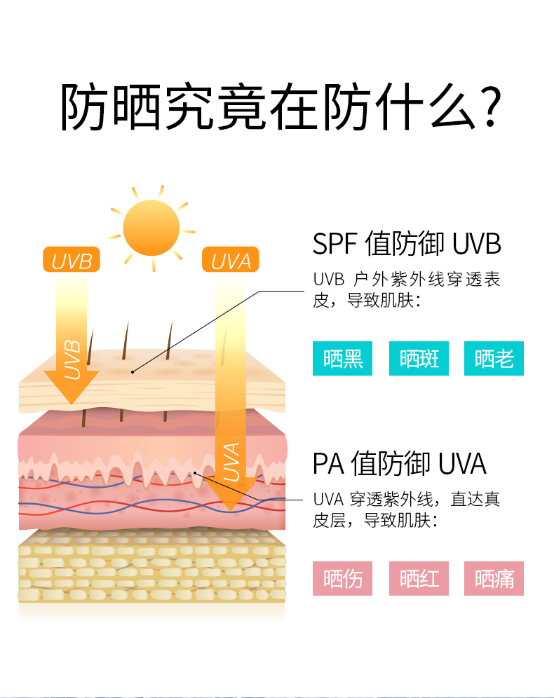 CIBIO2 泰国防晒喷雾 美白防晒喷雾脖子全身美白防水隔离男女学生军训 美白防晒喷雾SPF50+180ml