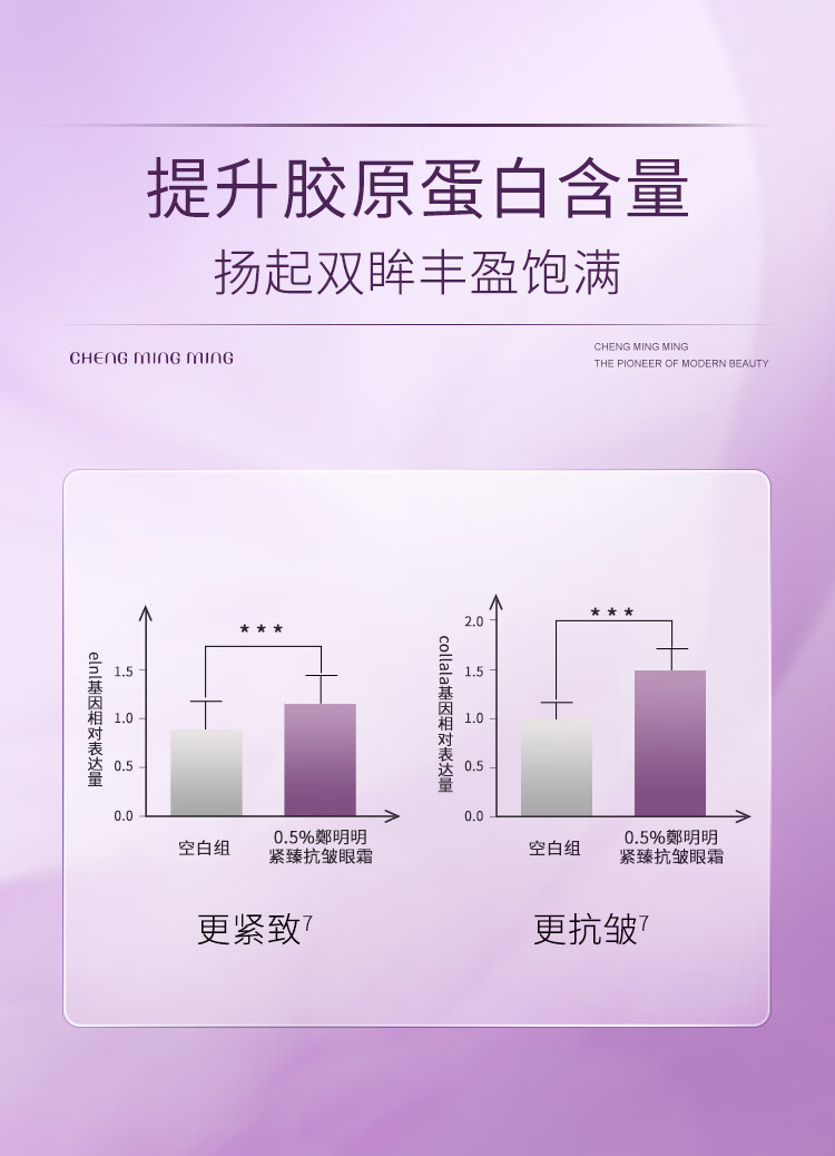 鄭明明淡纹抗皱眼部套组 眼霜淡化细纹眼精华液保湿提拉紧致护肤品套装 25g+30ml