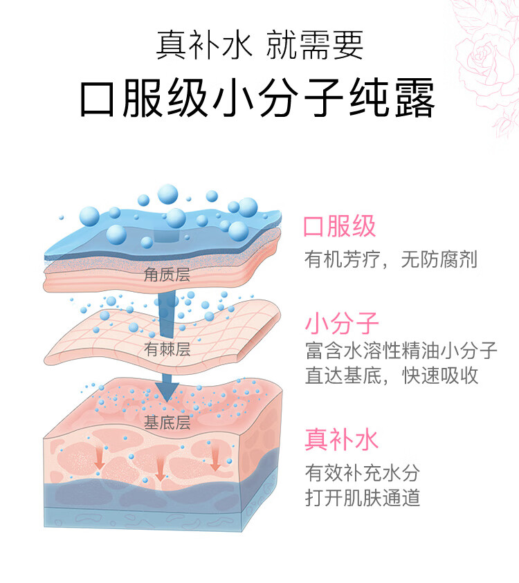 魔天然【保加利亚进口】有机大马士革玫瑰纯露原浆花水(补水亮肤）喷雾 310ml