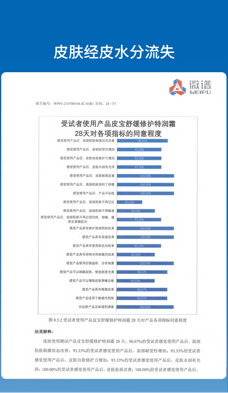 皮宝舒缓修护霜小宝瓶乳液面霜修护敏感改善泛红皮肤屏障修护霜 修护霜50g