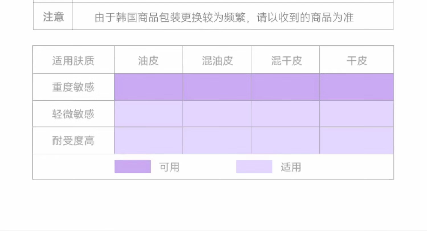 德妃（DERMAFIRM）紫苏水乳套装保湿补水控油皮清爽舒缓敏感肌护肤品女韩国进口 紫苏舒缓爽肤水200ml