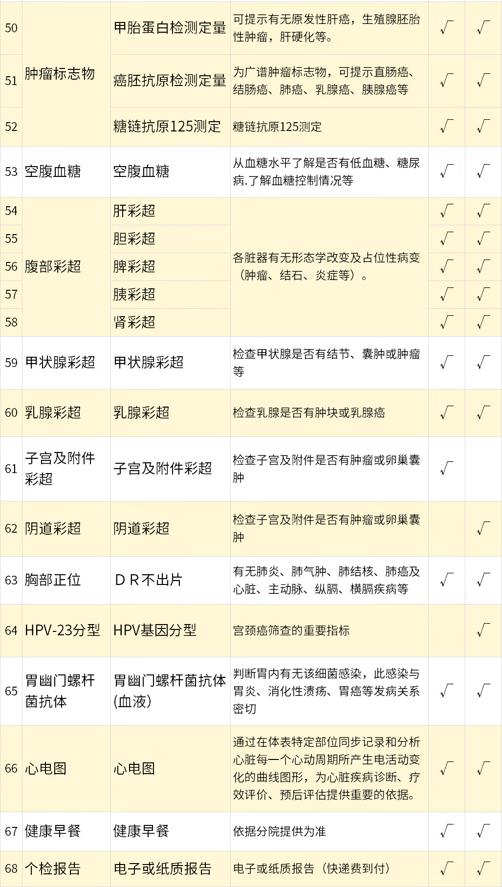 8，美年大健康女性躰檢HPV+TCT等女性豪華套餐全國通用