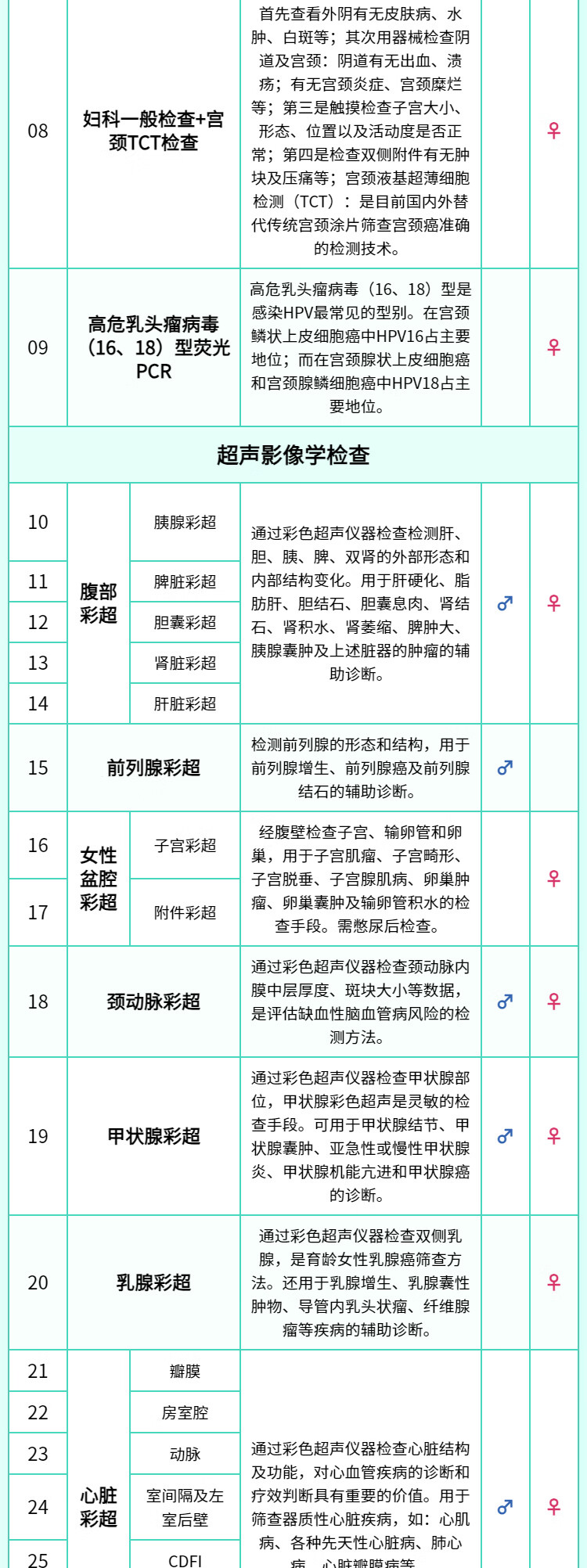 7，【可約高耑分院】慈銘躰檢 菸酒族中老年躰檢套餐 男女通用 單人套餐 全國通用 全國通用