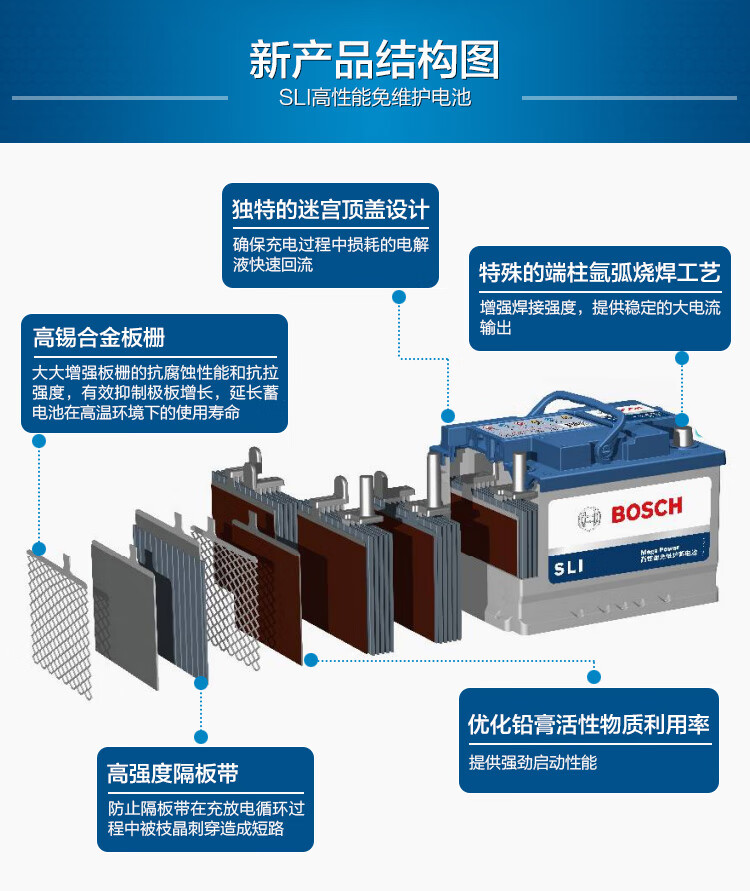 博世bosch汽车电瓶agm免维护启停系统蓄电池启停专用以旧换新上门安装