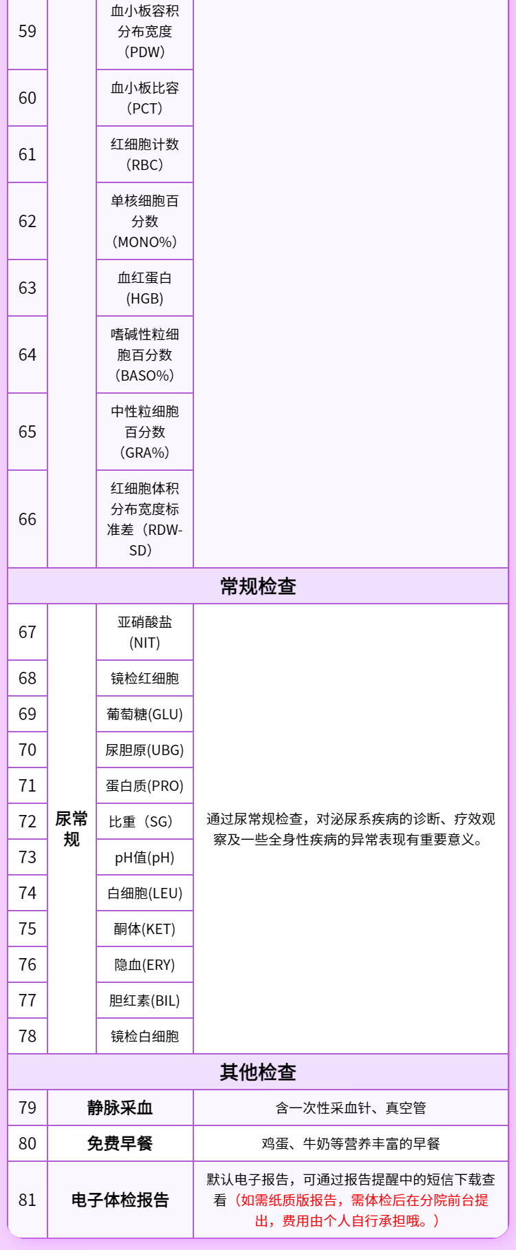 10，慈銘躰檢 元氣少女未婚專屬躰檢套餐 僅限女性（不含婦科） 單人套餐 全國通用