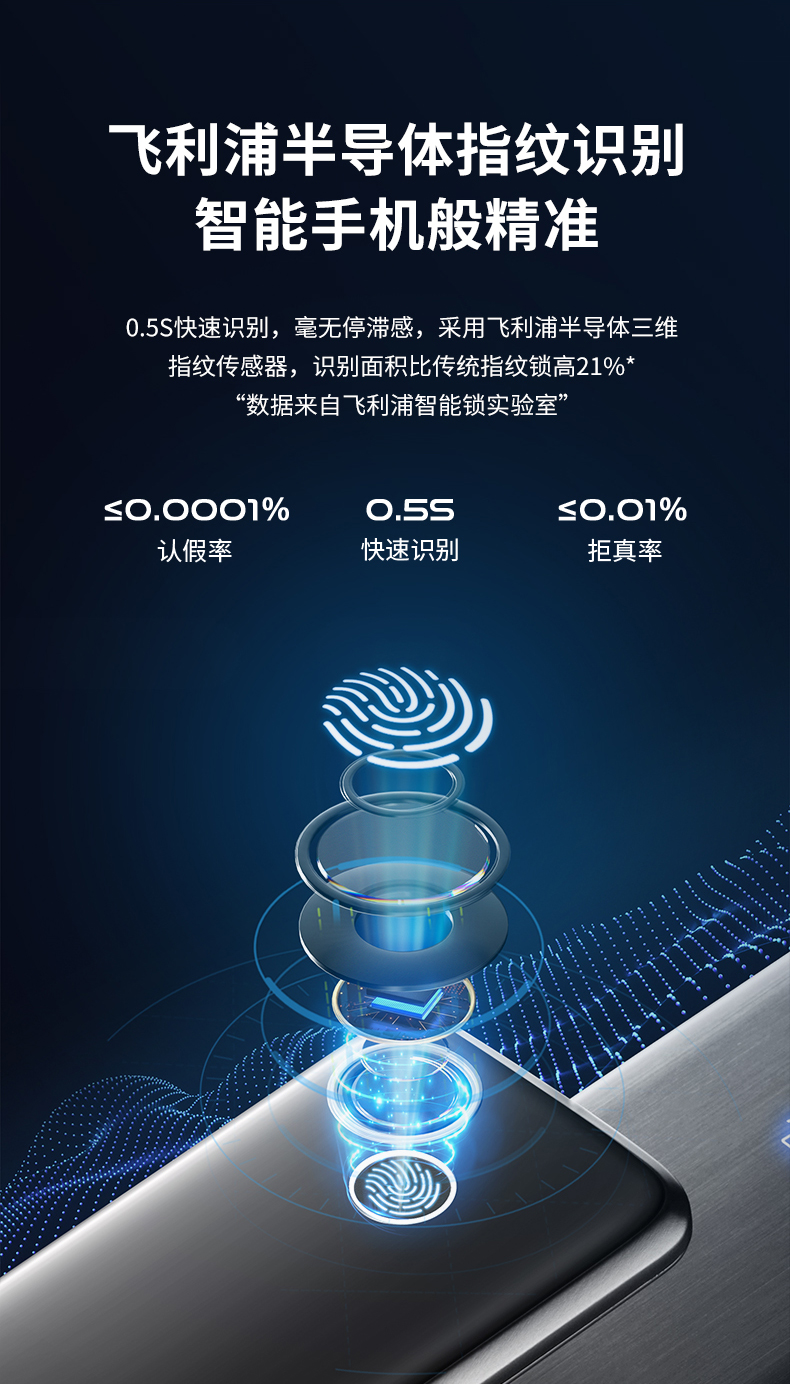 飞利浦Alpha智能锁好不好用?用后一周说真相感受