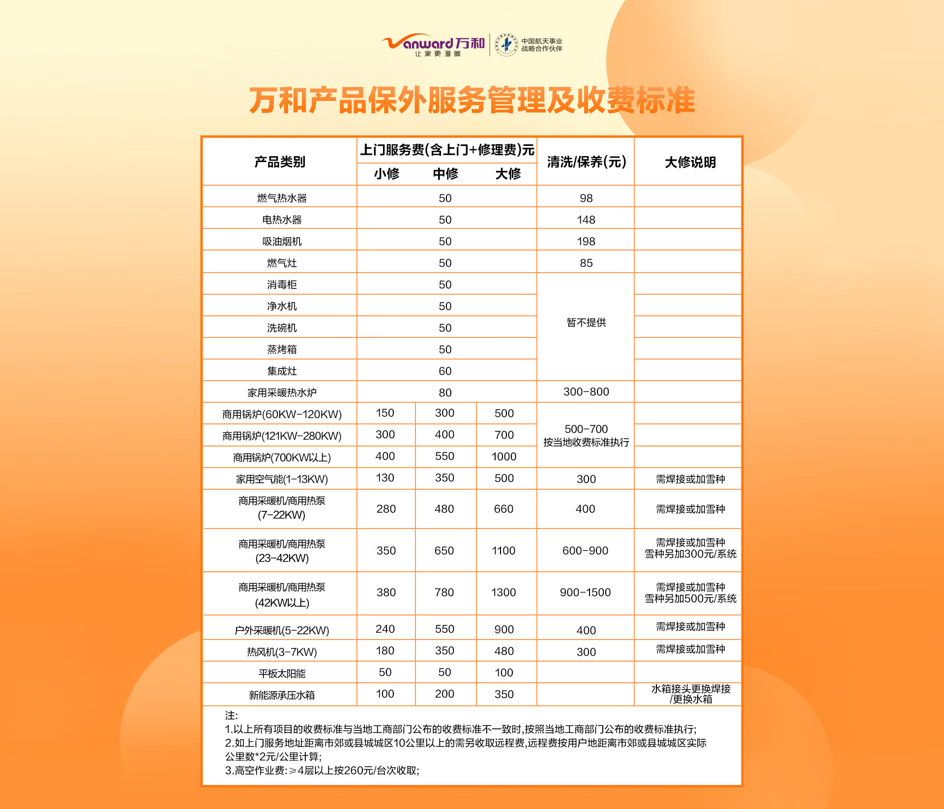 京东售后收费标准