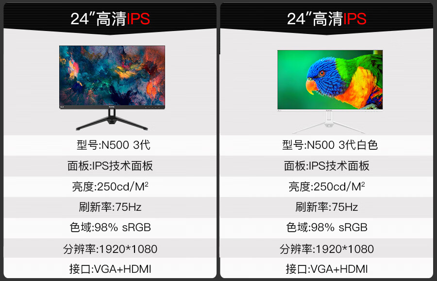 SANC 24英寸IPS 75Hz超薄电脑液晶家用 办公显示器电脑屏幕 全面屏易拆装 N500 2代 N500 2代白色全高清IPS