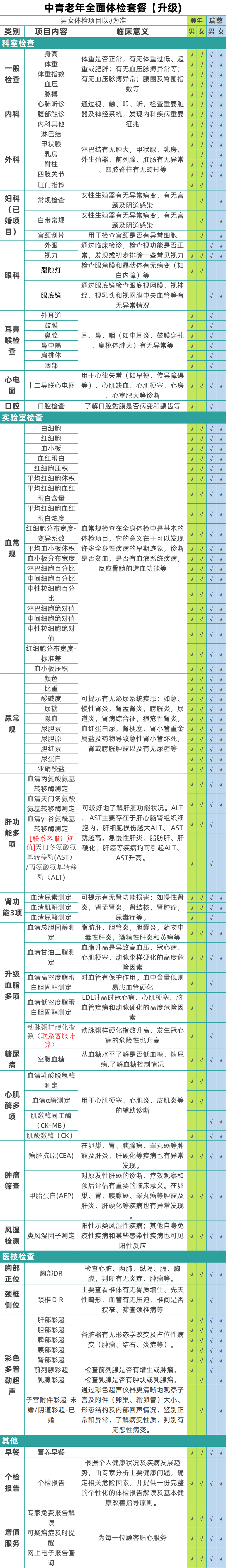 医艾康美年大健康瑞慈中青老年体检套餐男女健康体检医艾通用体检男女全身健康体检每年大健康体检卡【电子卡券发放】 男女通用体检套餐【升级】（瑞慈/医艾康M） 全国通用详情图片7