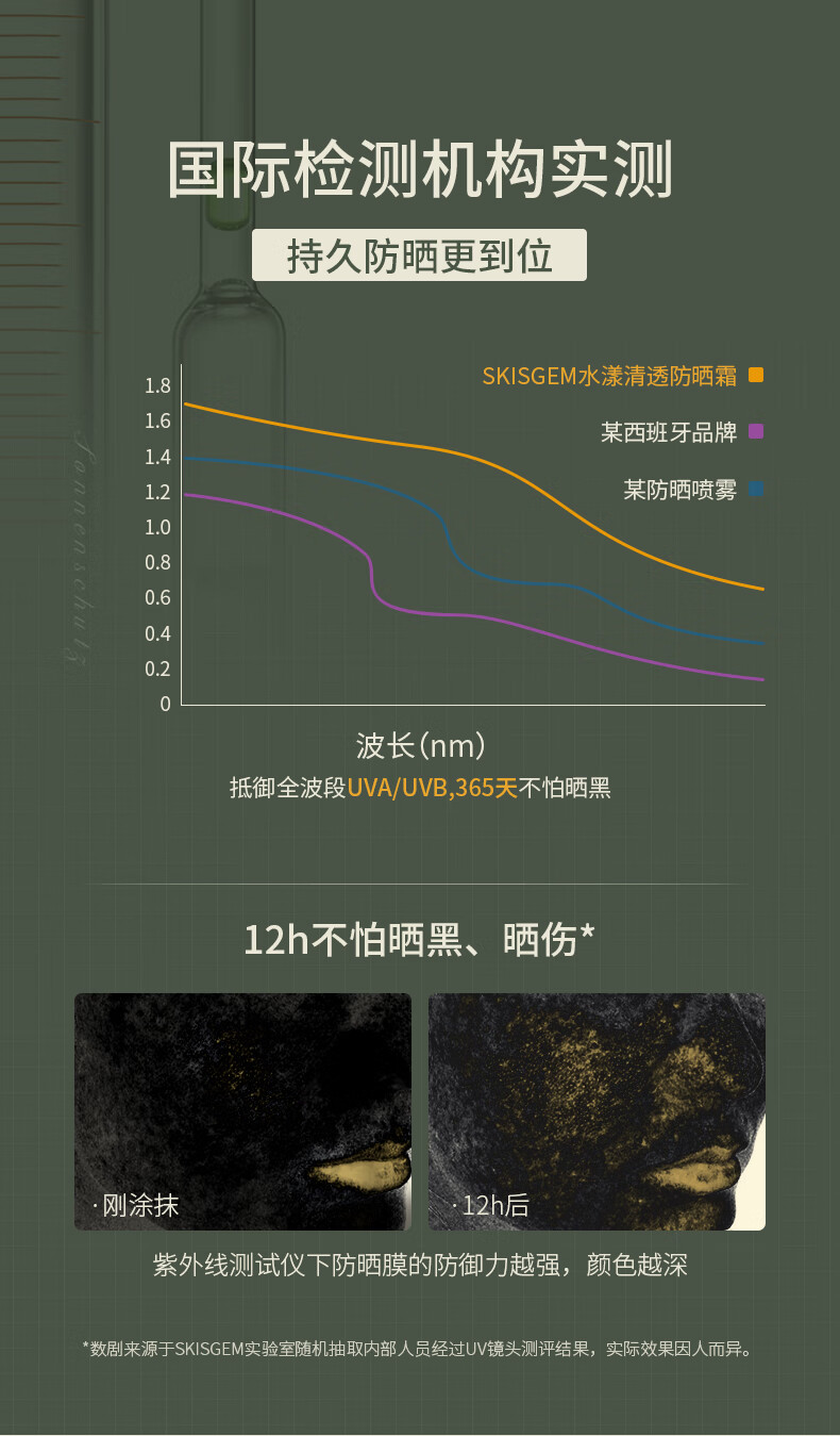 SKISGEM原装进口美白防晒霜高倍隔离乳军训户外SPF50+防水防汗持久男女士 美白防晒霜一支装
