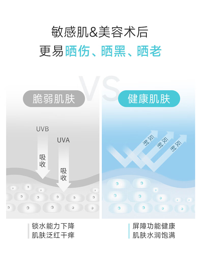 绽妍JUYOU轻透物理敏感肌防晒 清爽不油腻spf50+ 50g