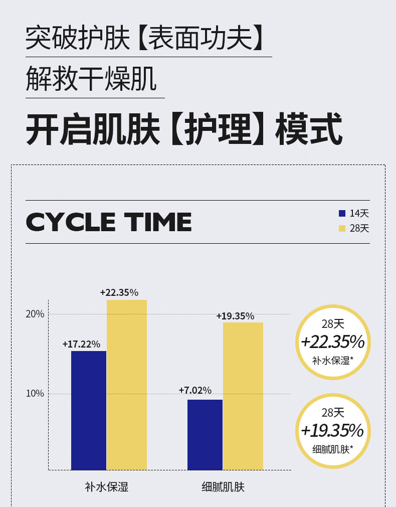 欧贝斯（obeis）水分滋养男士乳液擦脸润肤乳液护肤补水保湿乳液男脸部保湿乳液 男士水分滋养乳液 100ml