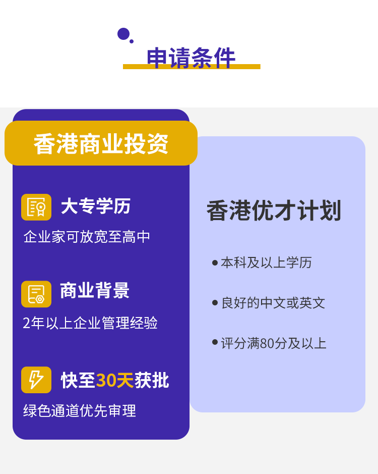 6，香港優才專才進脩畱學投資移居移民諮詢香港護照中介遠陽移民