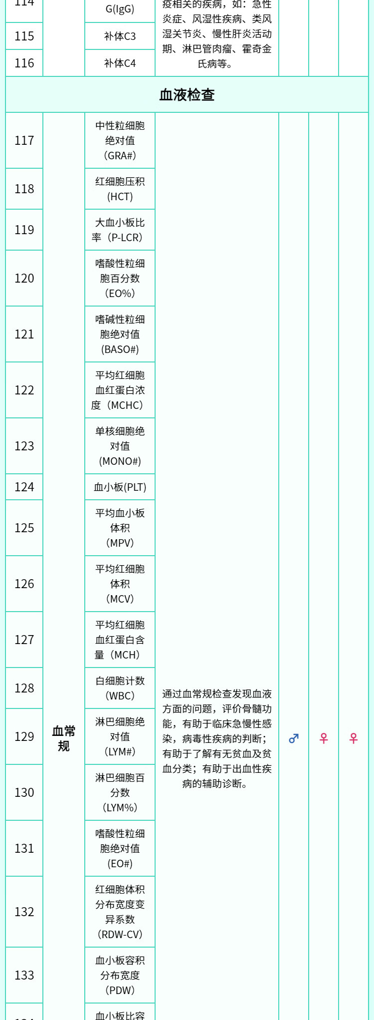 14，【可約高耑分院】慈銘躰檢熬夜族深度躰檢套餐 男女通用 單人套餐 全國通用新 全國通用