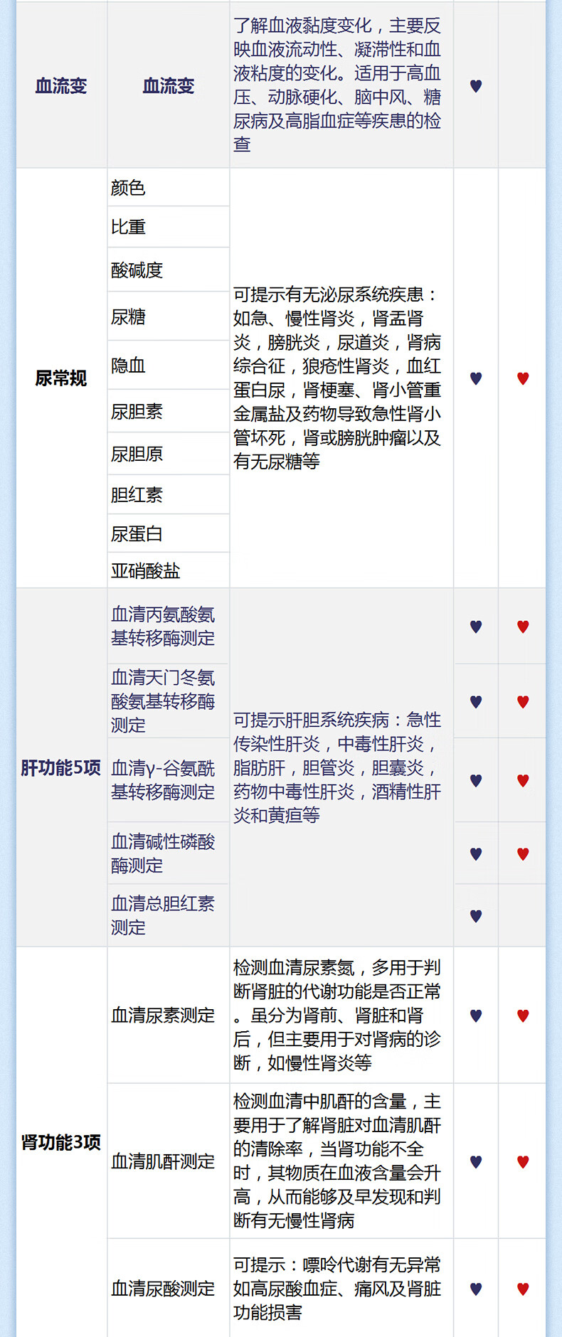 8，美年大健康關愛父母單人躰檢套餐中老年躰檢男女通用全國400+門店可用 關愛父母單人躰檢套餐