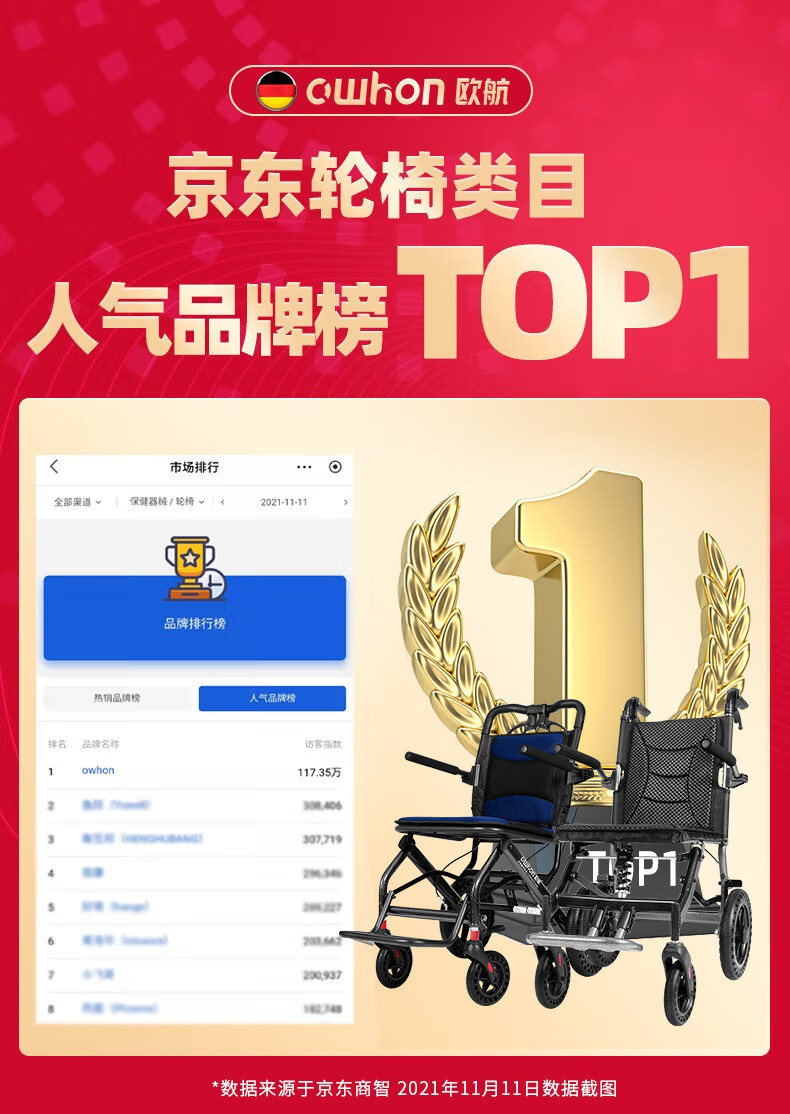 【德国品牌】OWHON 老人轮椅手推折叠轻便小巧出行上飞机旅行残疾人老年人手动四轮车 碳转印标准款【8.8kg+12寸后轮+商家推荐】