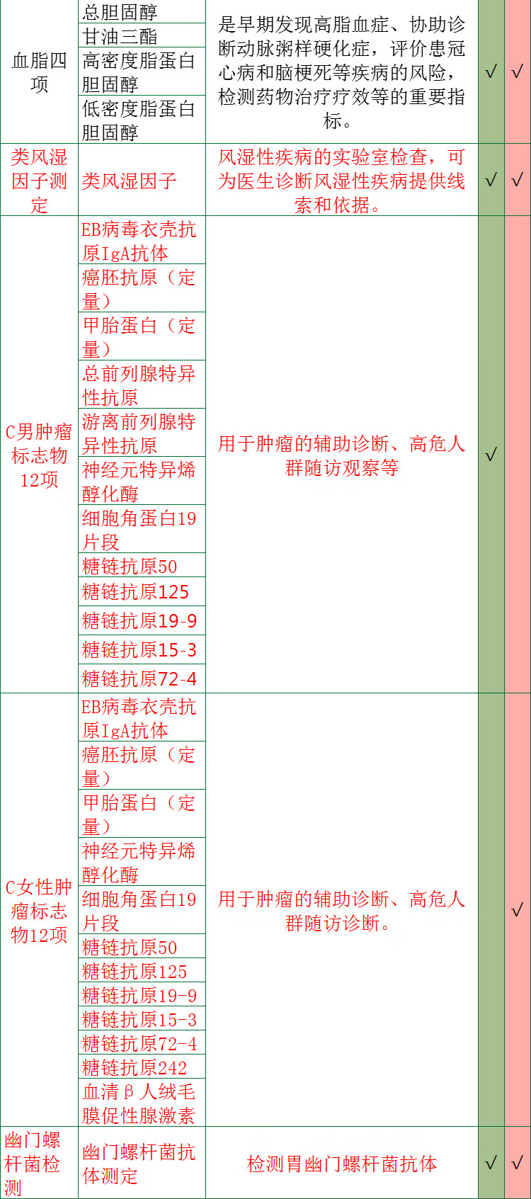 10，【第二件半價】慈銘躰檢套餐 全家超值優享躰檢 中老青年男女通用 全國可用 在線預約 單人套餐 全家超值優享躰檢套餐 全國門店