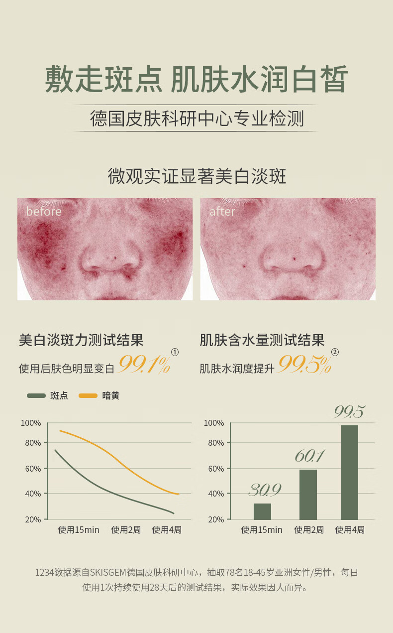 SKISGEM原装进口美白淡斑补水面膜提亮肤色锁水保湿滋润去黄气暗沉女男士 【95%人选择】祛斑面膜20片装