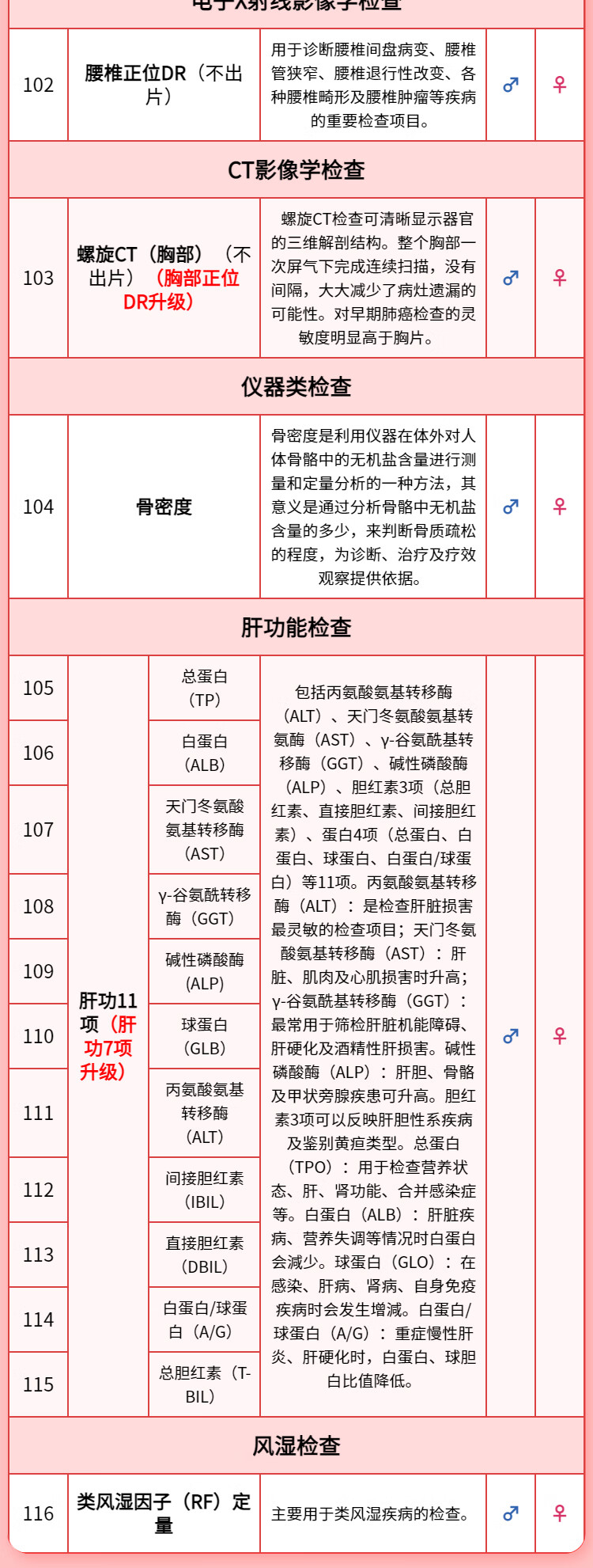 13，【肺部CT+腫瘤12+心彩頸彩腰椎骨密度】慈銘躰檢  珍愛父母A+ 中老年躰檢 男女通用 單人套餐 珍愛父母A+