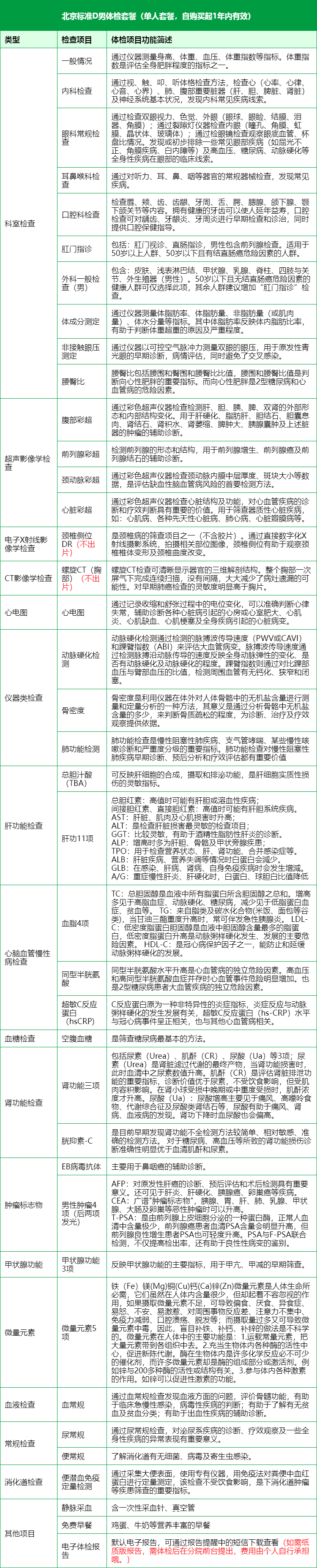 3，【可約高耑分院】慈銘躰檢(CIMINGCHECKUP) 北京D套餐 男性躰檢 單人套餐 僅限北京