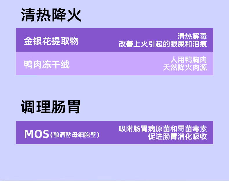 9，萌護衛 亮眼美毛能量包清熱解毒眼睛淚痕調理腸胃毛發枯燥維生素營養主食伴侶凍乾粉雞肉狗狗貓咪零食 1袋【貓咪】美毛能量包2.5g*16小包